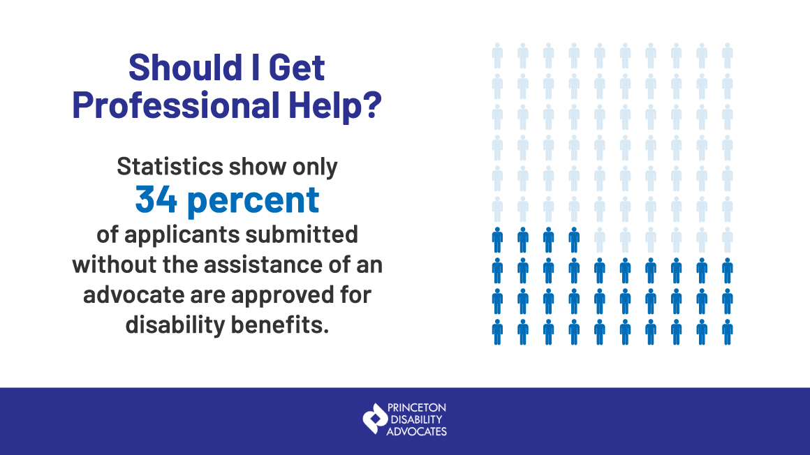 phases of disability process