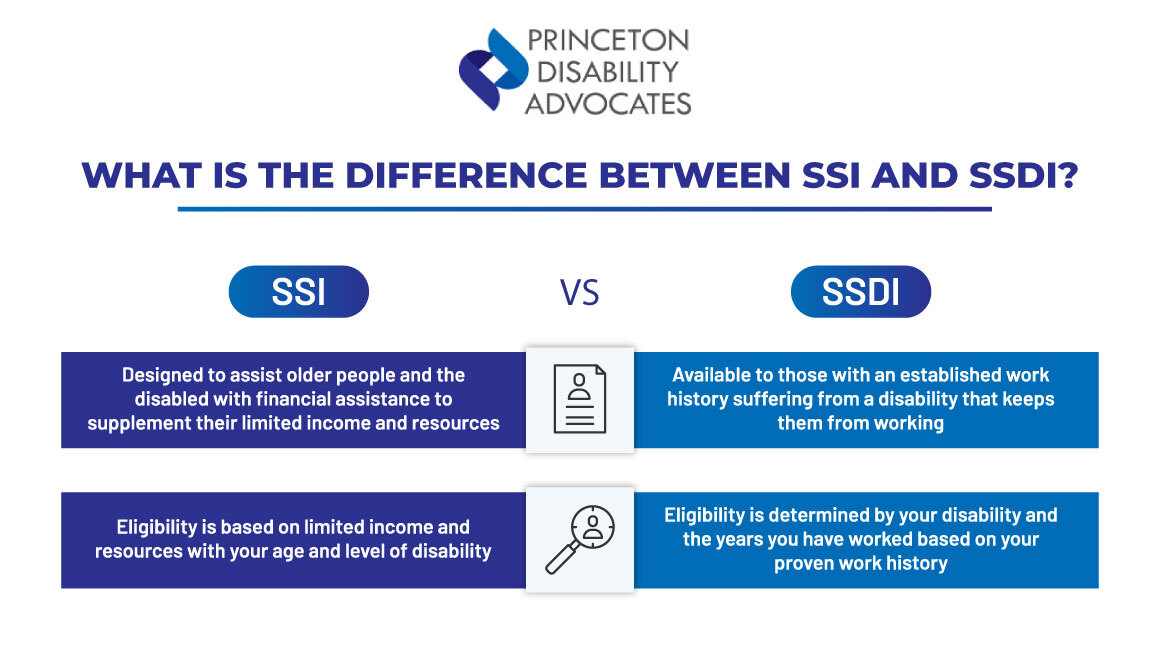 ssi vs ssdi