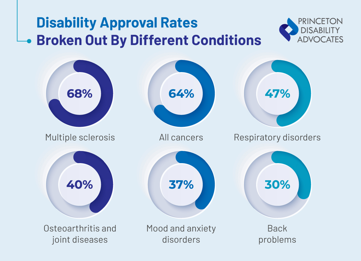 SSI or SSDI