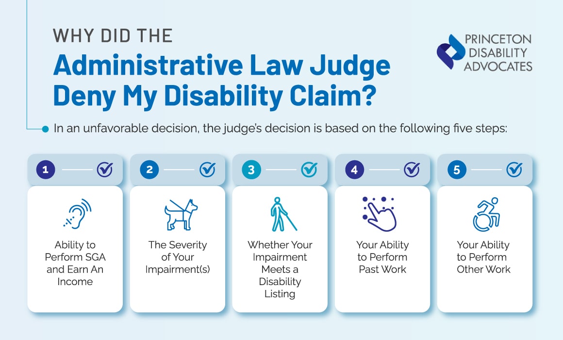 unfavorable decision from the administrative law judge