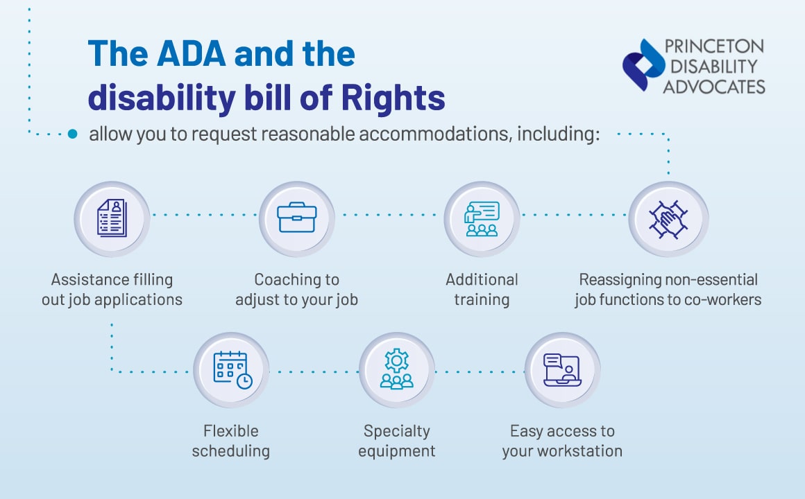 Disability Rights in Ohio