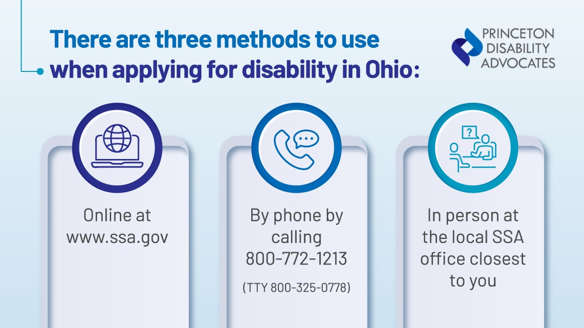 Disability Rights in Ohio