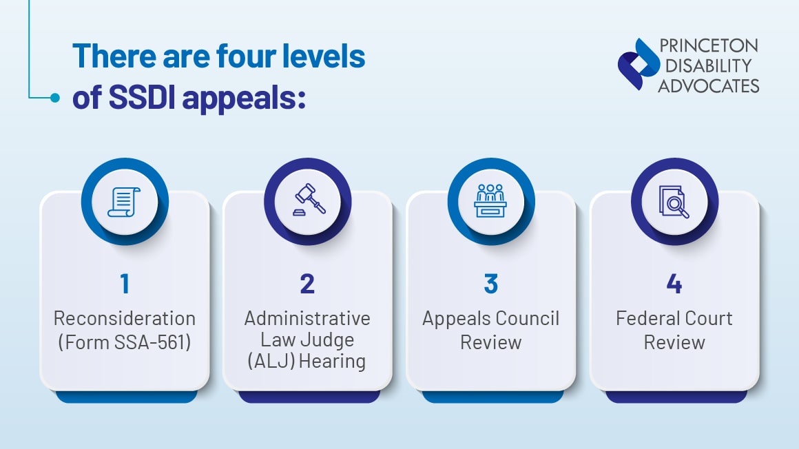 social security appeal process
