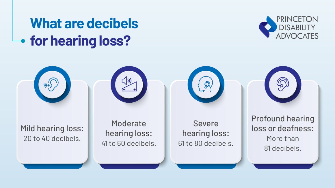 Is hearing loss a disability