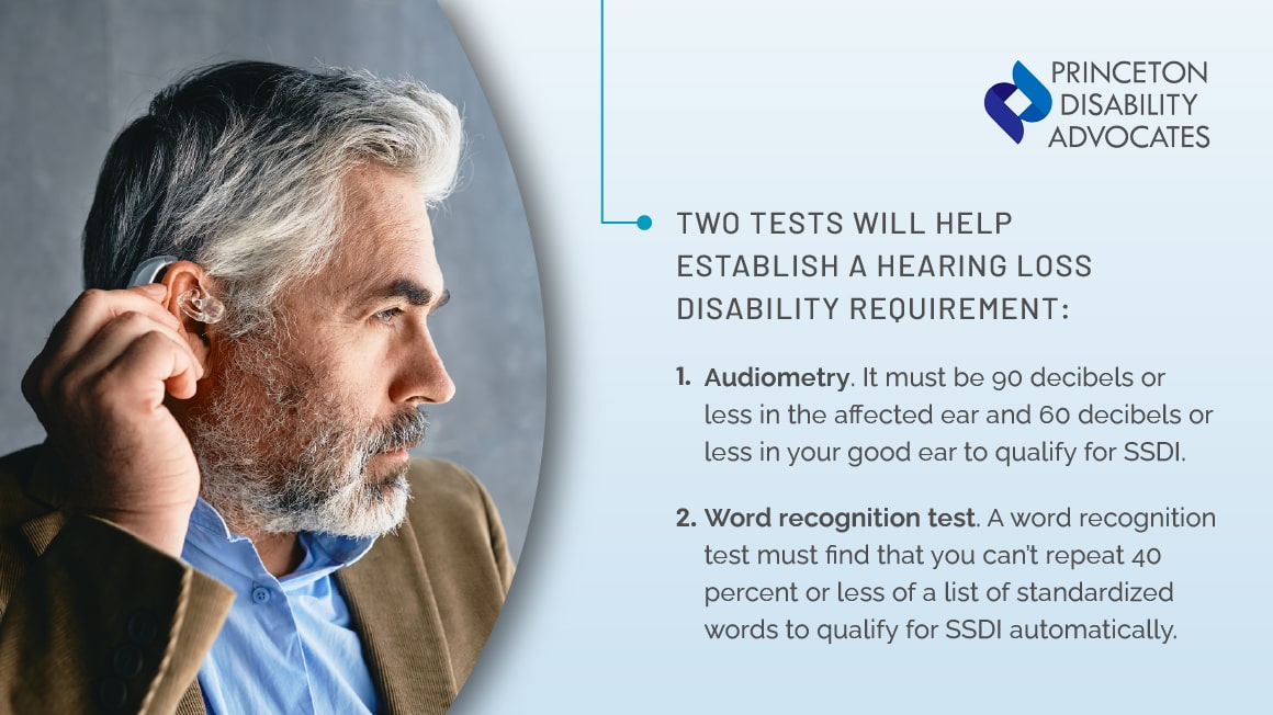 Is hearing loss a disability