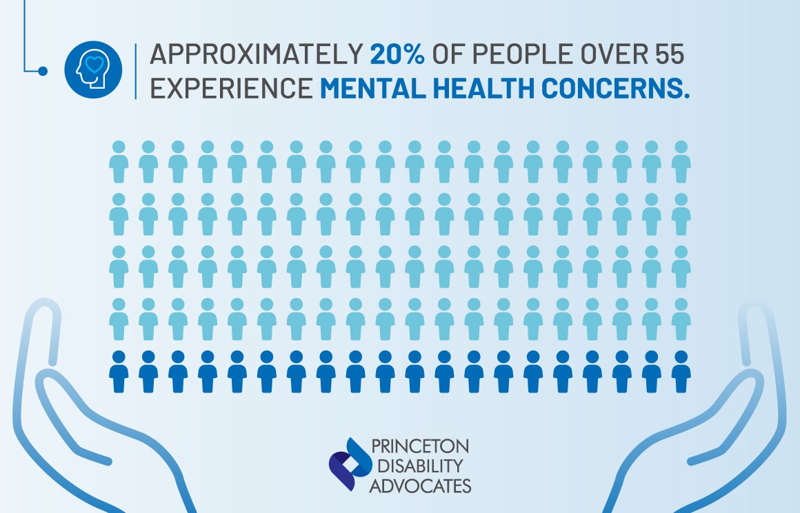 Is Mental Illness a Disability