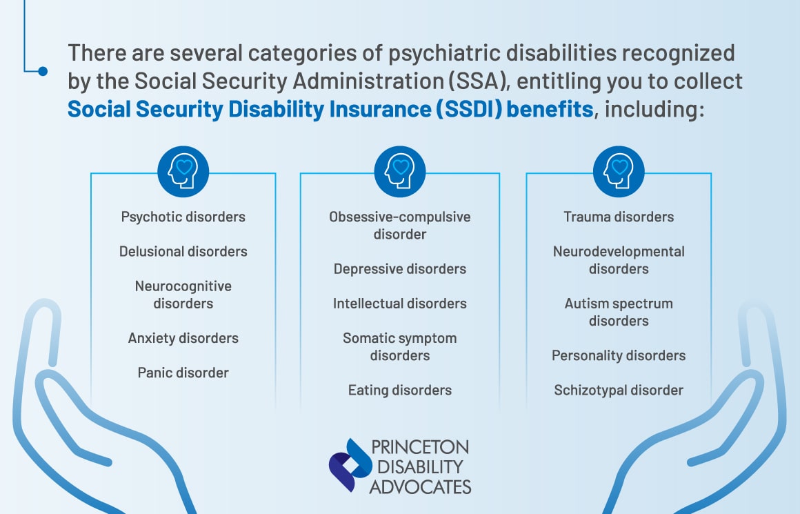 Is Mental Illness a Disability